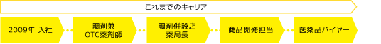 これまでのキャリア：　これからのキャリア：